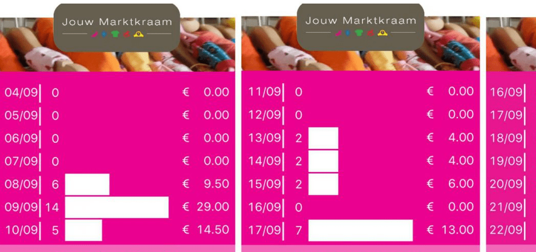 Jouw Marktkraam | Update: Verkoop & kraam bijhouden